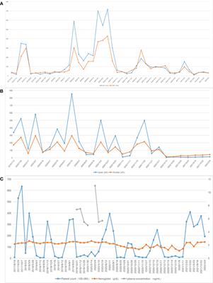 Case Report: Pancreatic and hepatic kaposiform hemangioendothelioma presenting as consumptive coagulopathy and right hepatic atrophy